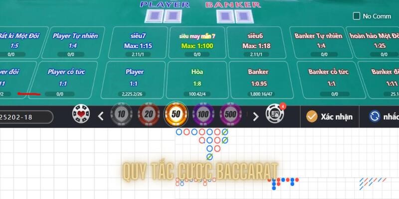 Quy tắc được quy định trong game casino trực tuyến này